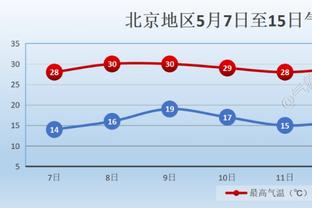 轻松写意！申京12中8&罚球5中5 三节得到22分15板3助